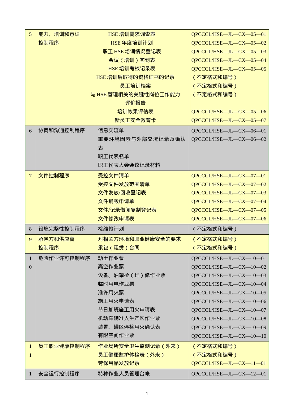 HSE全部记录表(健康、安全与环境管理体系).docx_第2页