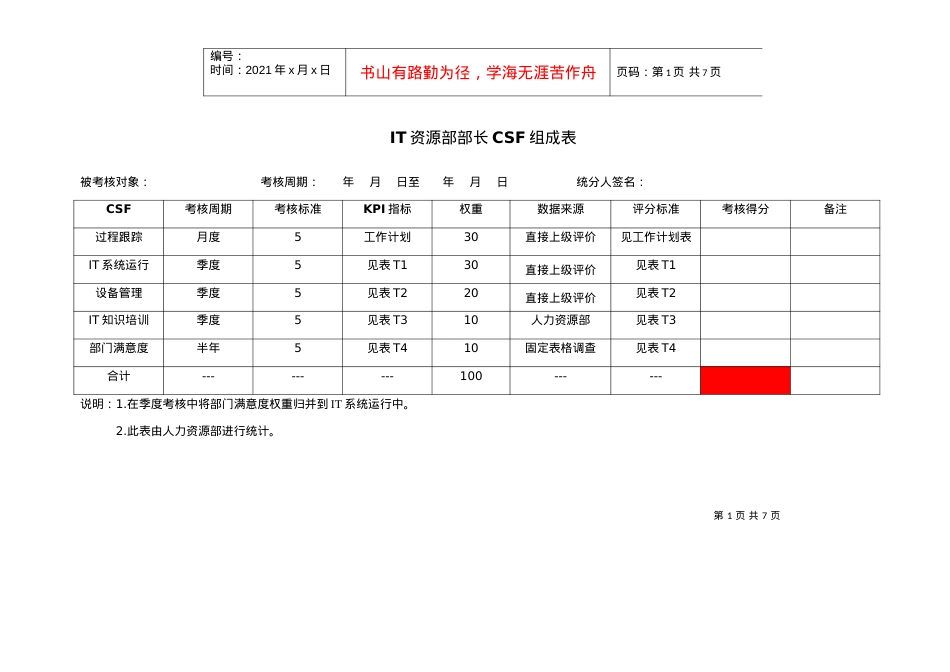 IT资源管理部门评价表格.docx_第1页
