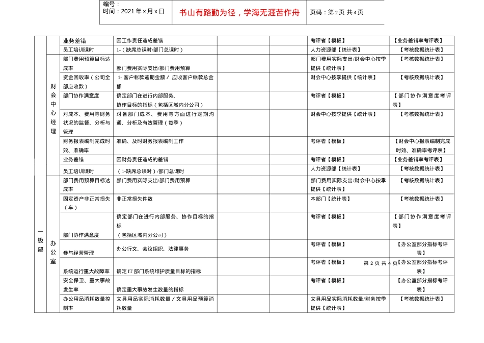 JXB004--数据源统计表.docx_第2页