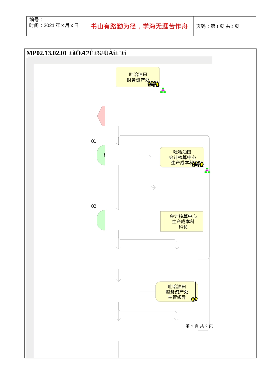 MP02.13.02.01 编制成本管理报表.docx_第1页