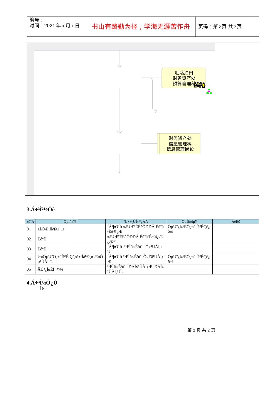 MP02.13.02.01 编制成本管理报表.docx_第2页