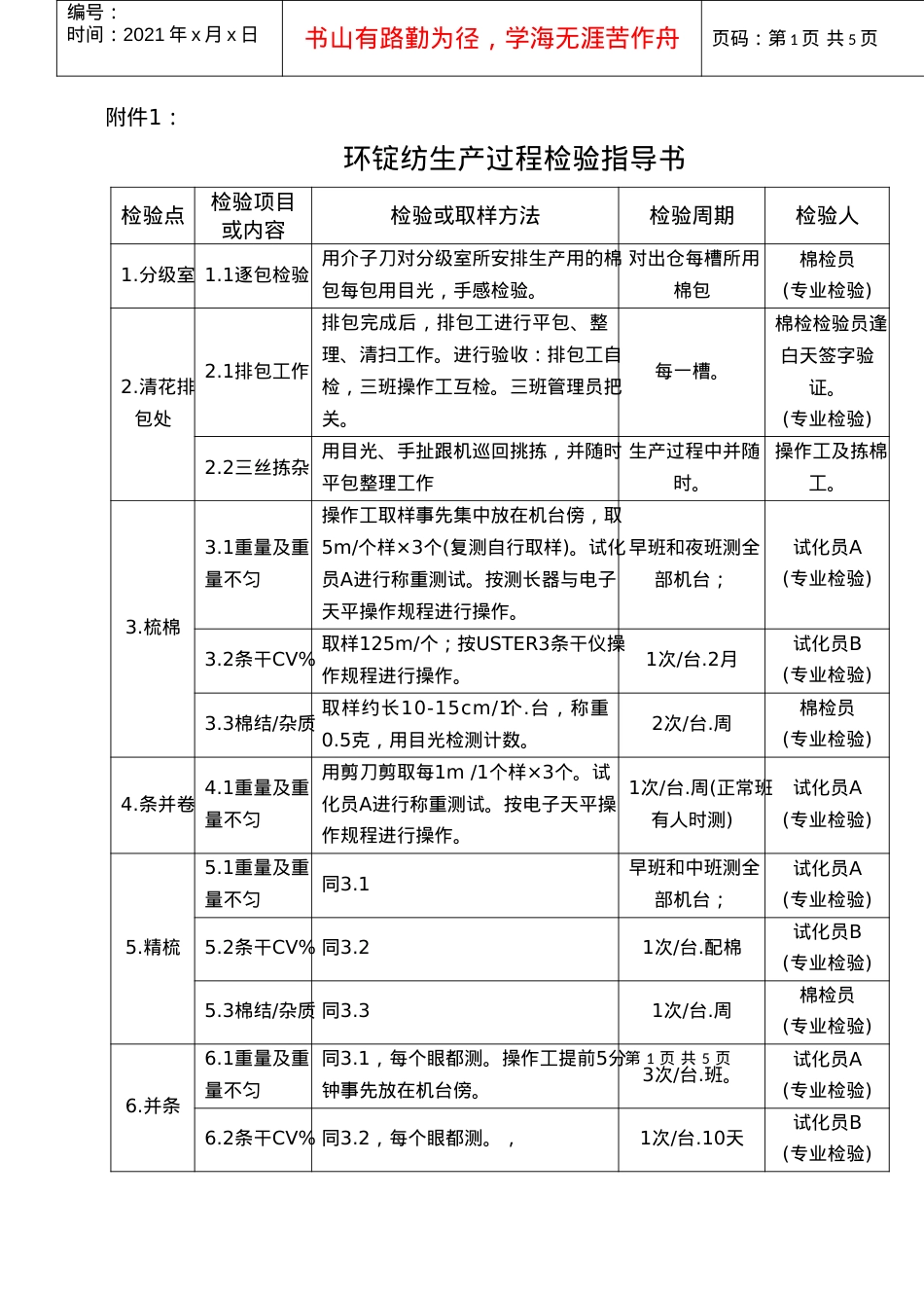 MY3-039  附件1-5 生产过程检验规范.docx_第1页