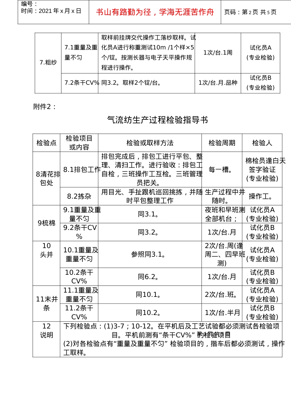 MY3-039  附件1-5 生产过程检验规范.docx_第2页