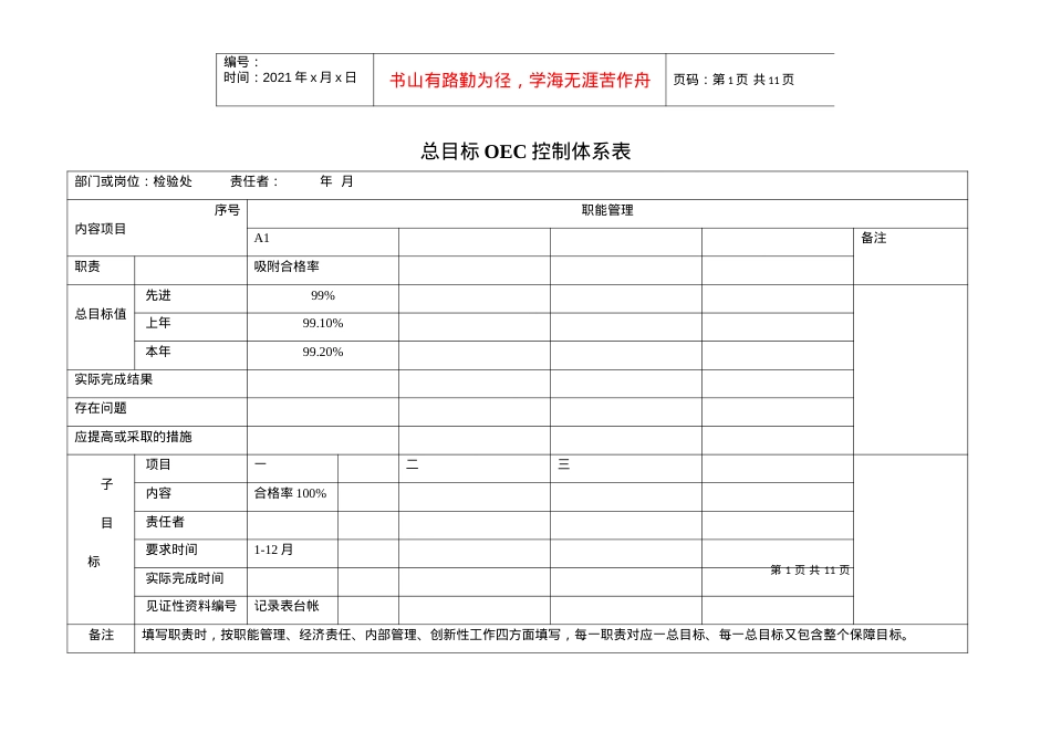 OEC管理体系全套表格.docx_第1页