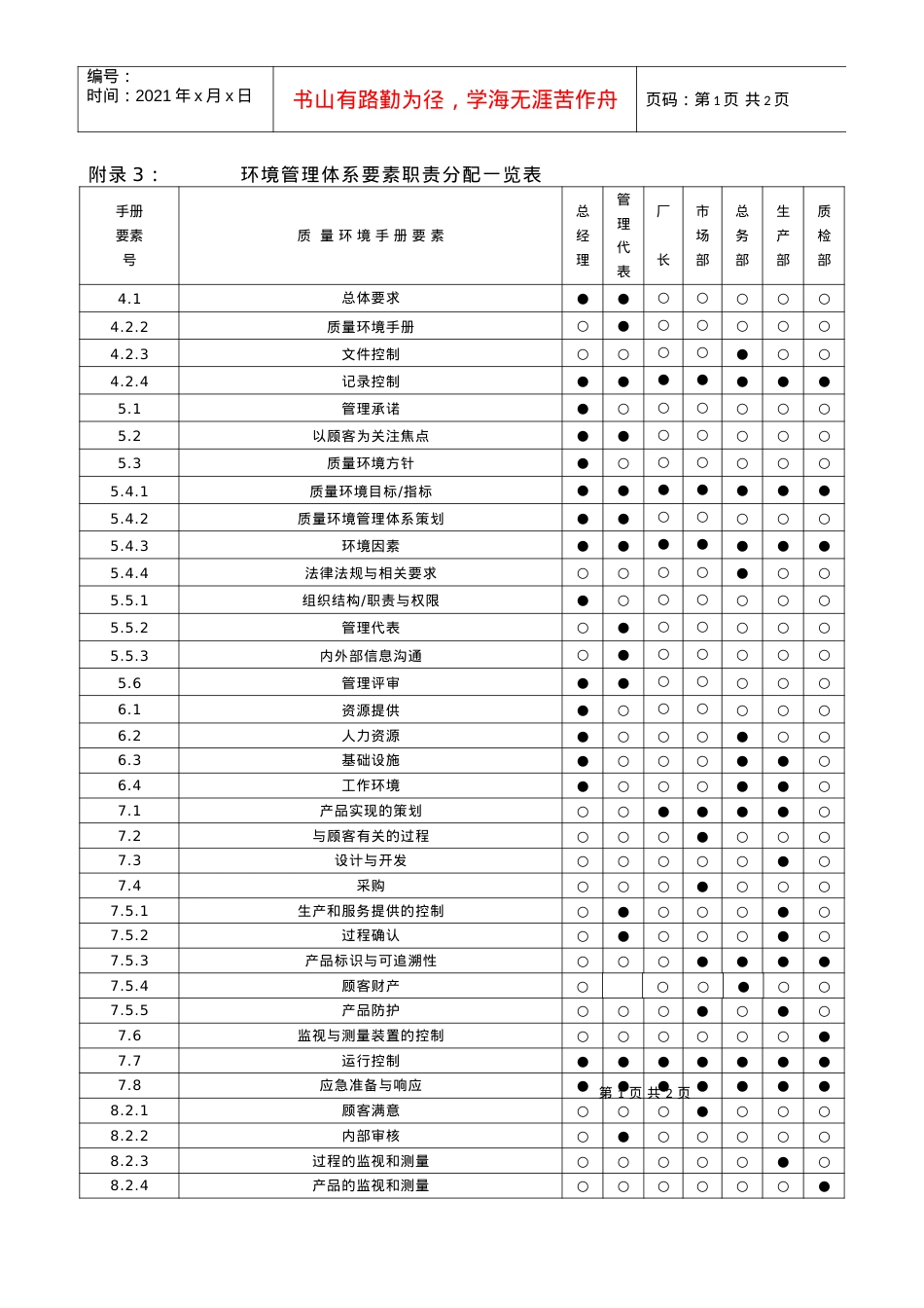 QEM环境管理体系要素职责分配一览表.docx_第1页