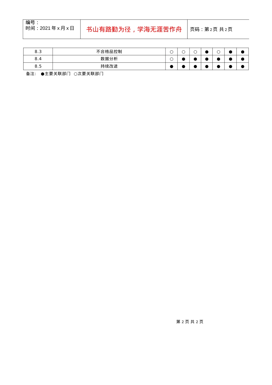 QEM环境管理体系要素职责分配一览表.docx_第2页
