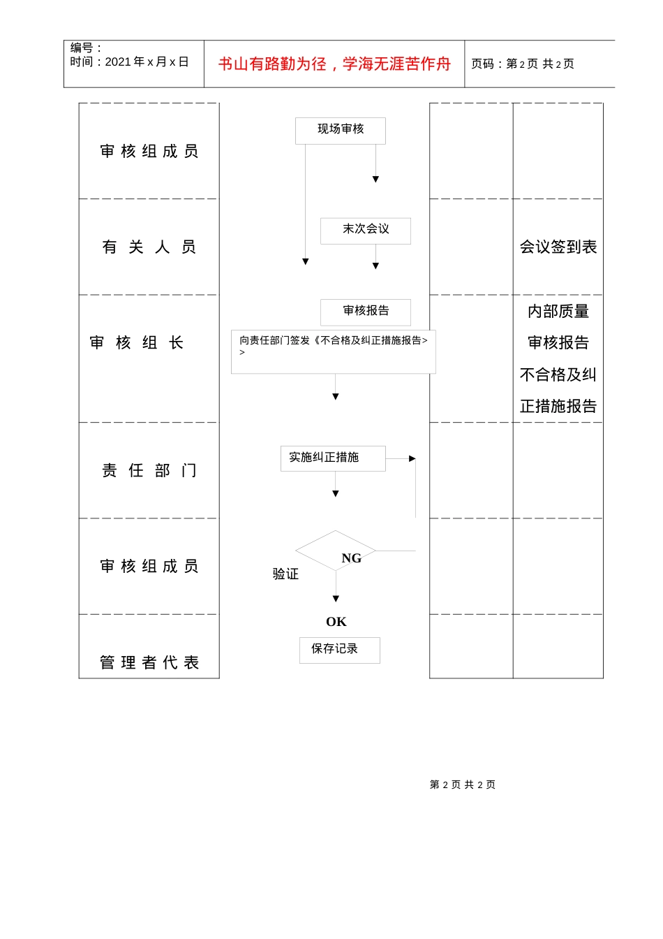 QP-MS02流程图（修改）.docx_第2页