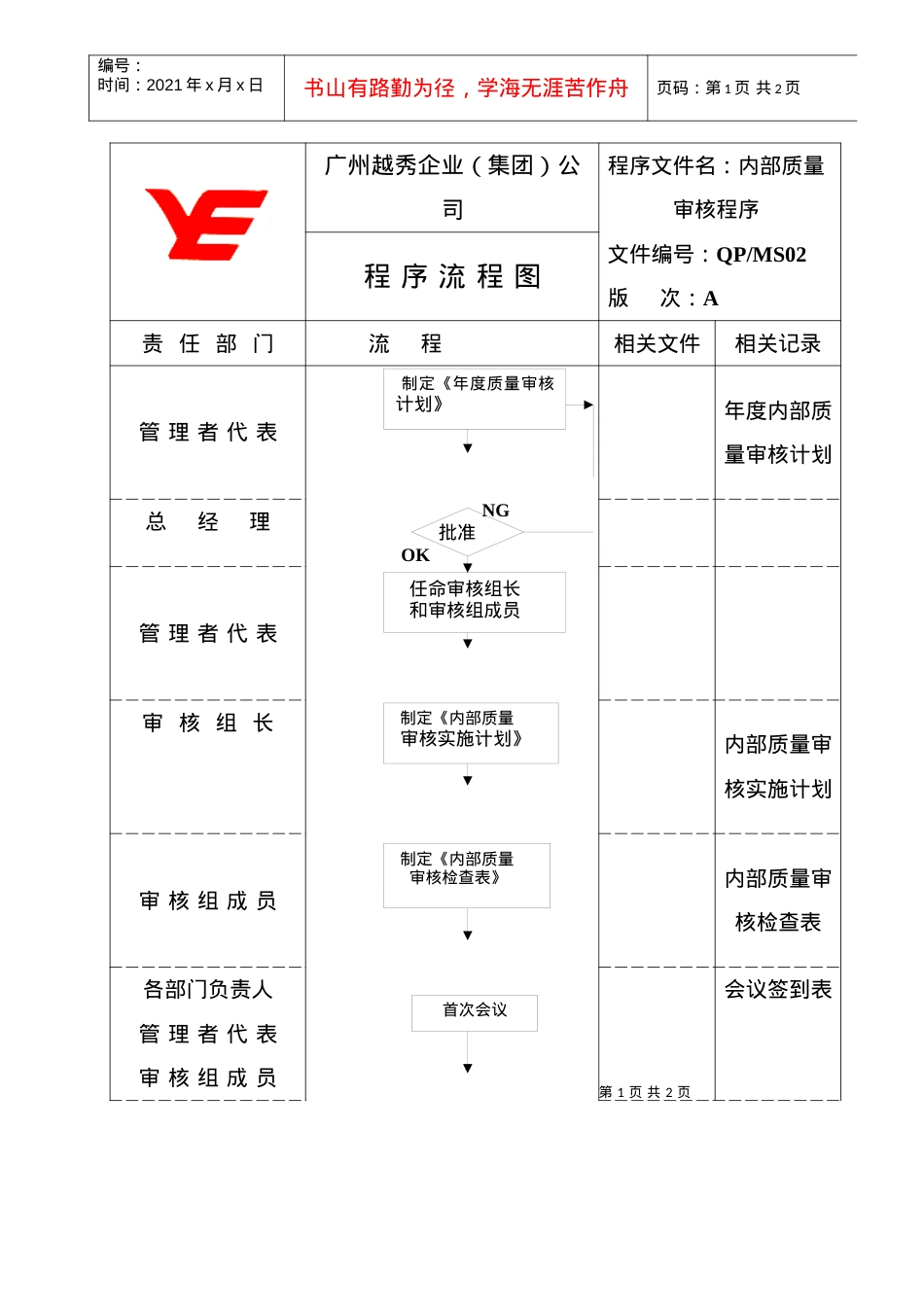 QP-MS02流程图修改(1).docx_第1页