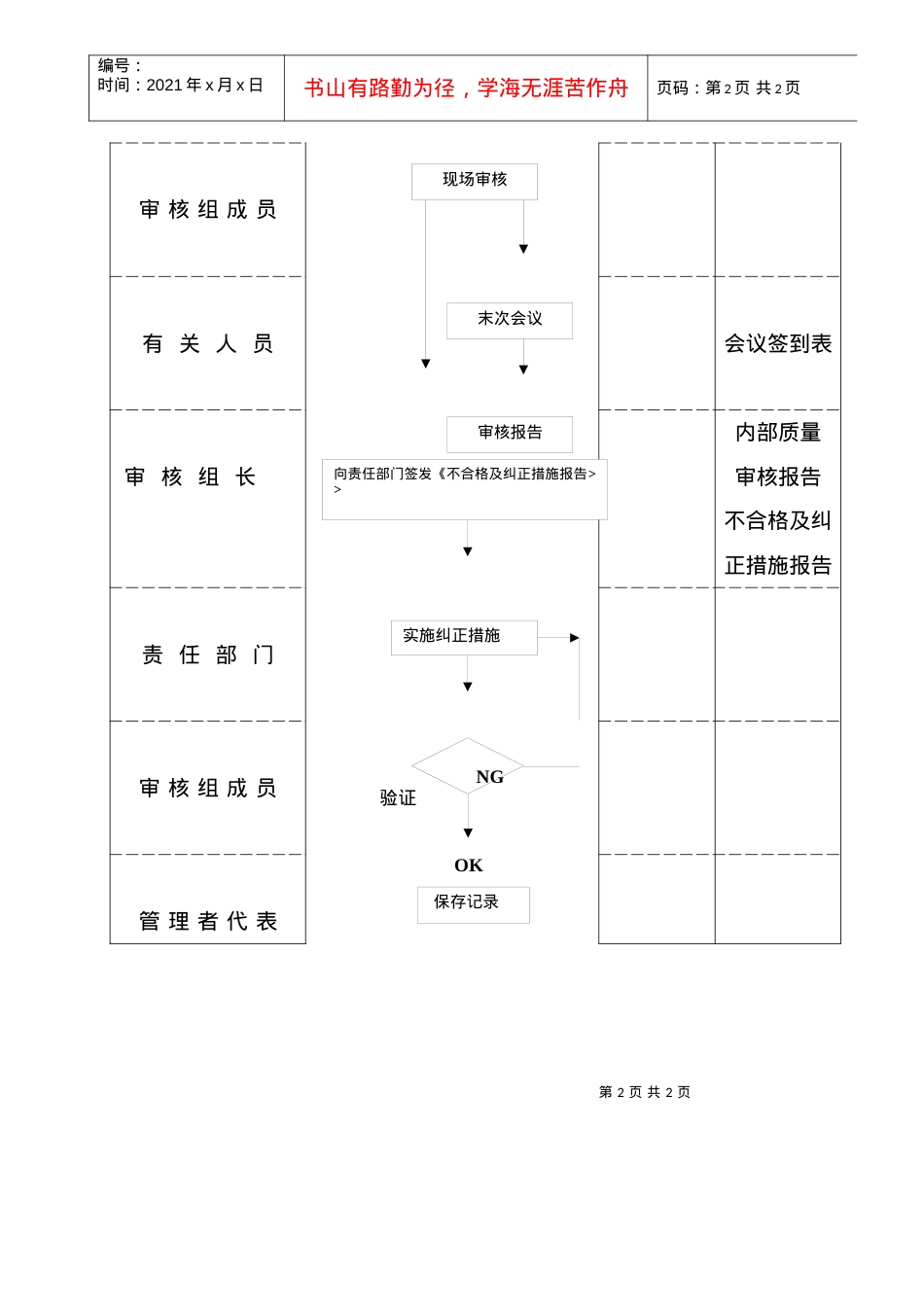 QP-MS02流程图修改(1).docx_第2页