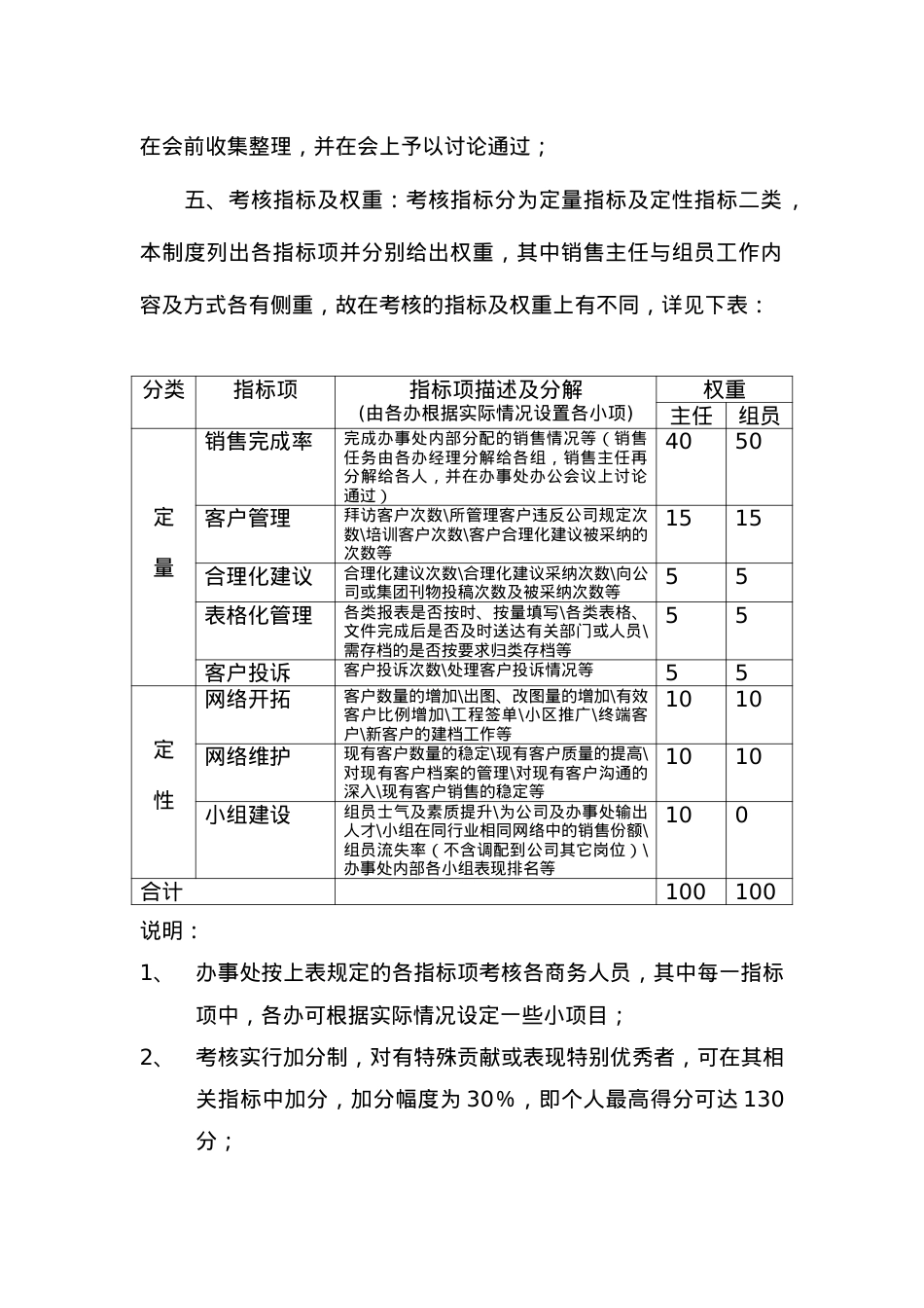 TCL商务人员考核制度（DOC5页）.docx_第2页