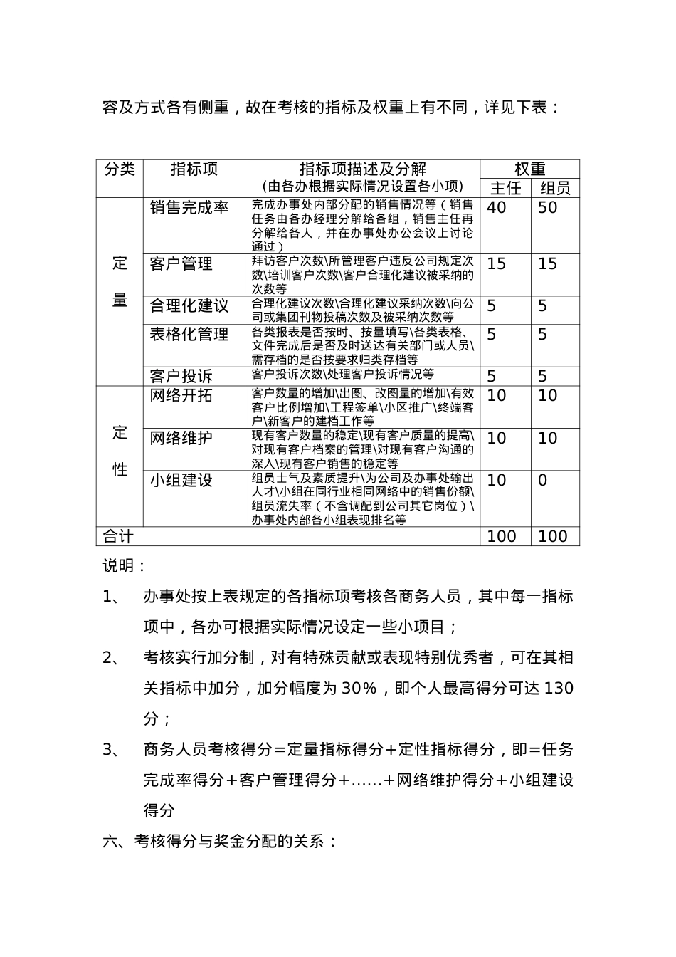 TCL商务人员考核制度.docx_第2页