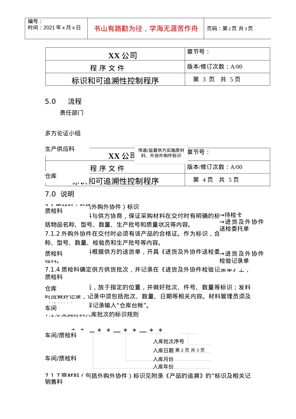 TS程序文件（配流程图）--标识和可追溯性控制程序.docx_第2页