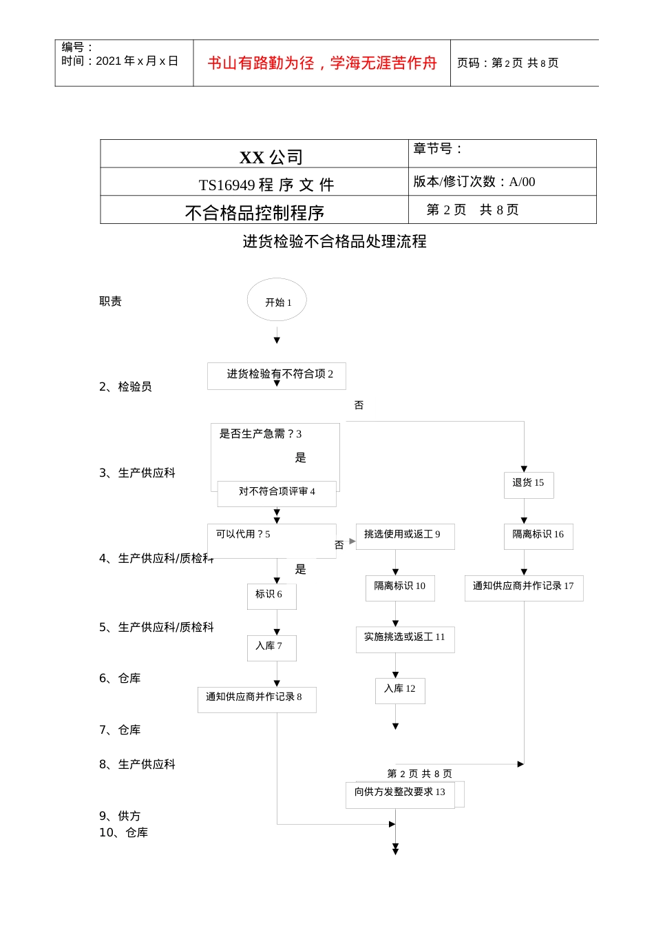 TS程序文件（配流程图）--不合格品控制程序.docx_第2页