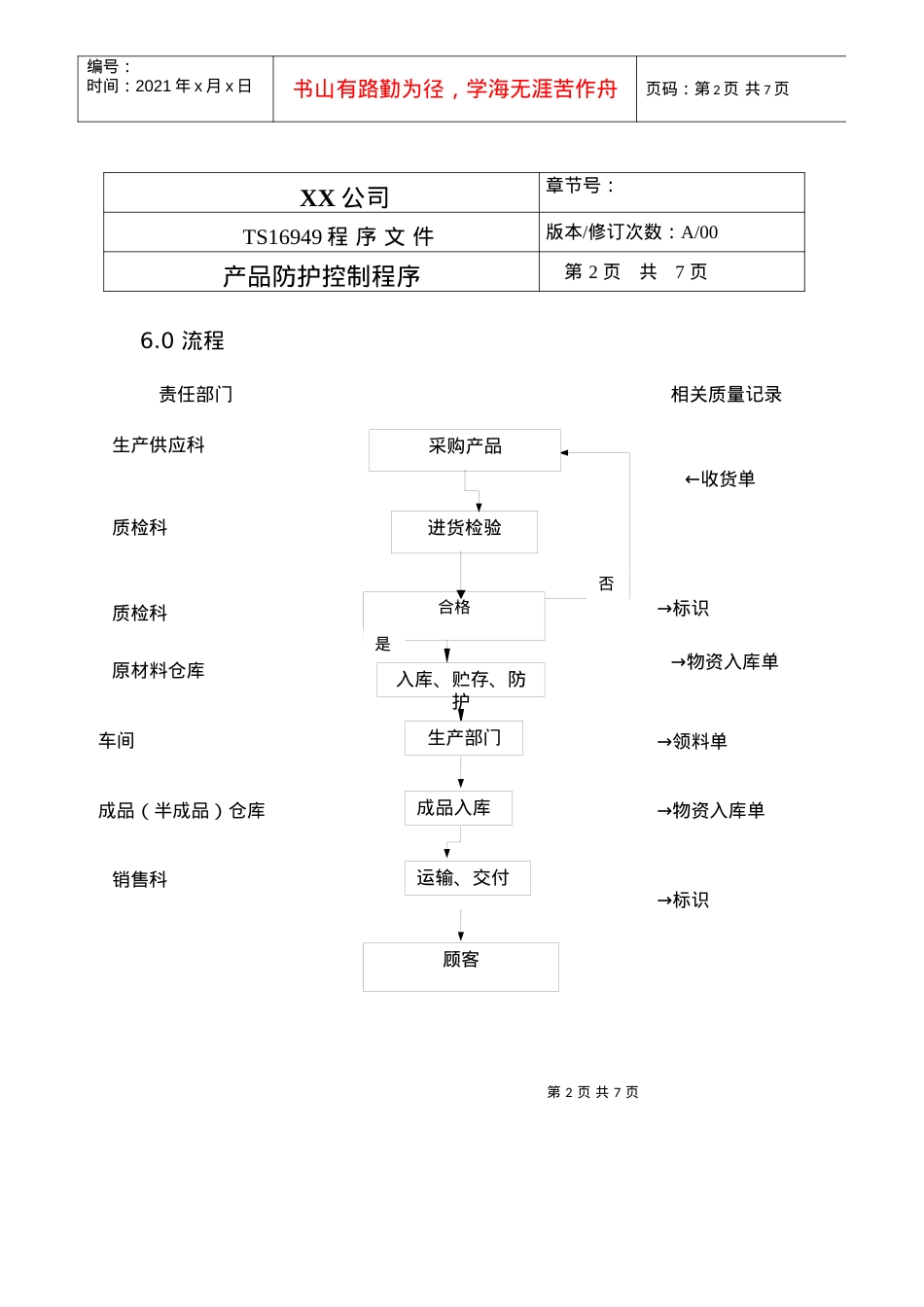 TS程序文件（配流程图）--产品防护控制程序.docx_第2页