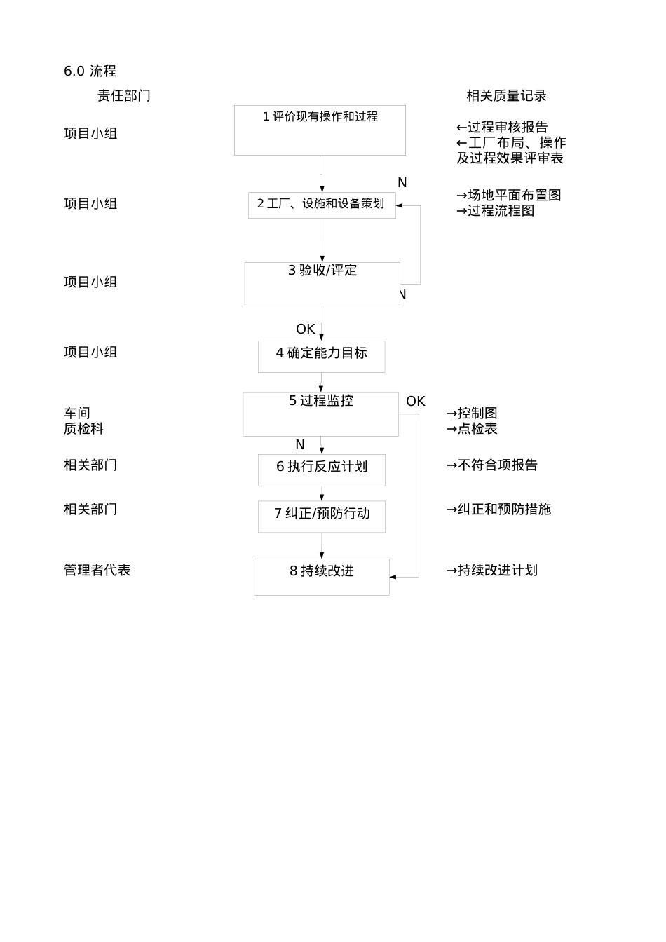TS程序文件（配流程图）--过程监视和测量控制程序.docx_第2页