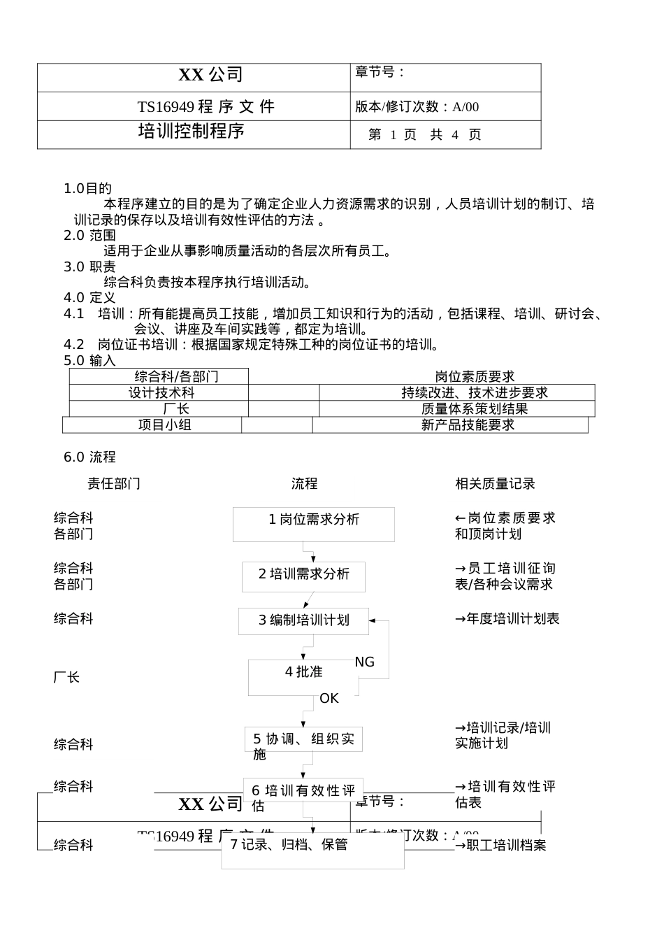 TS程序文件（配流程图）--培训控制程序.docx_第1页