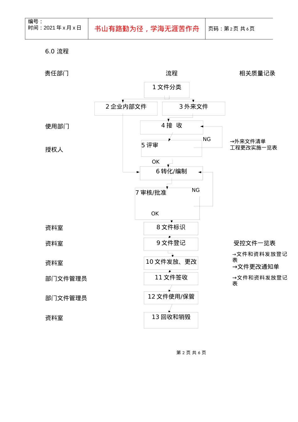 ts程序文件(配流程图)--文件控制程序.docx_第2页