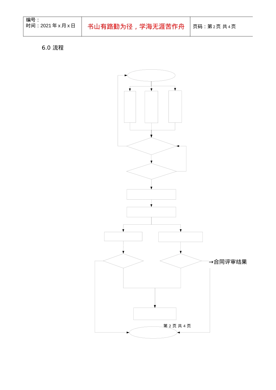 TS程序文件（配流程图）--与顾客相关过程控制程序.docx_第2页