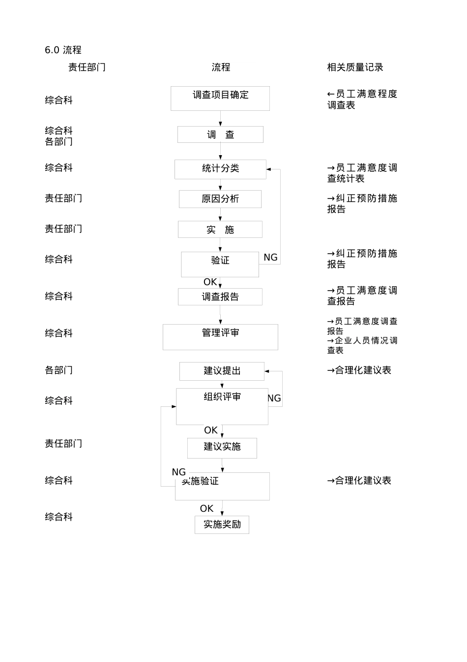 TS程序文件（配流程图）--员工激励控制程序.docx_第2页