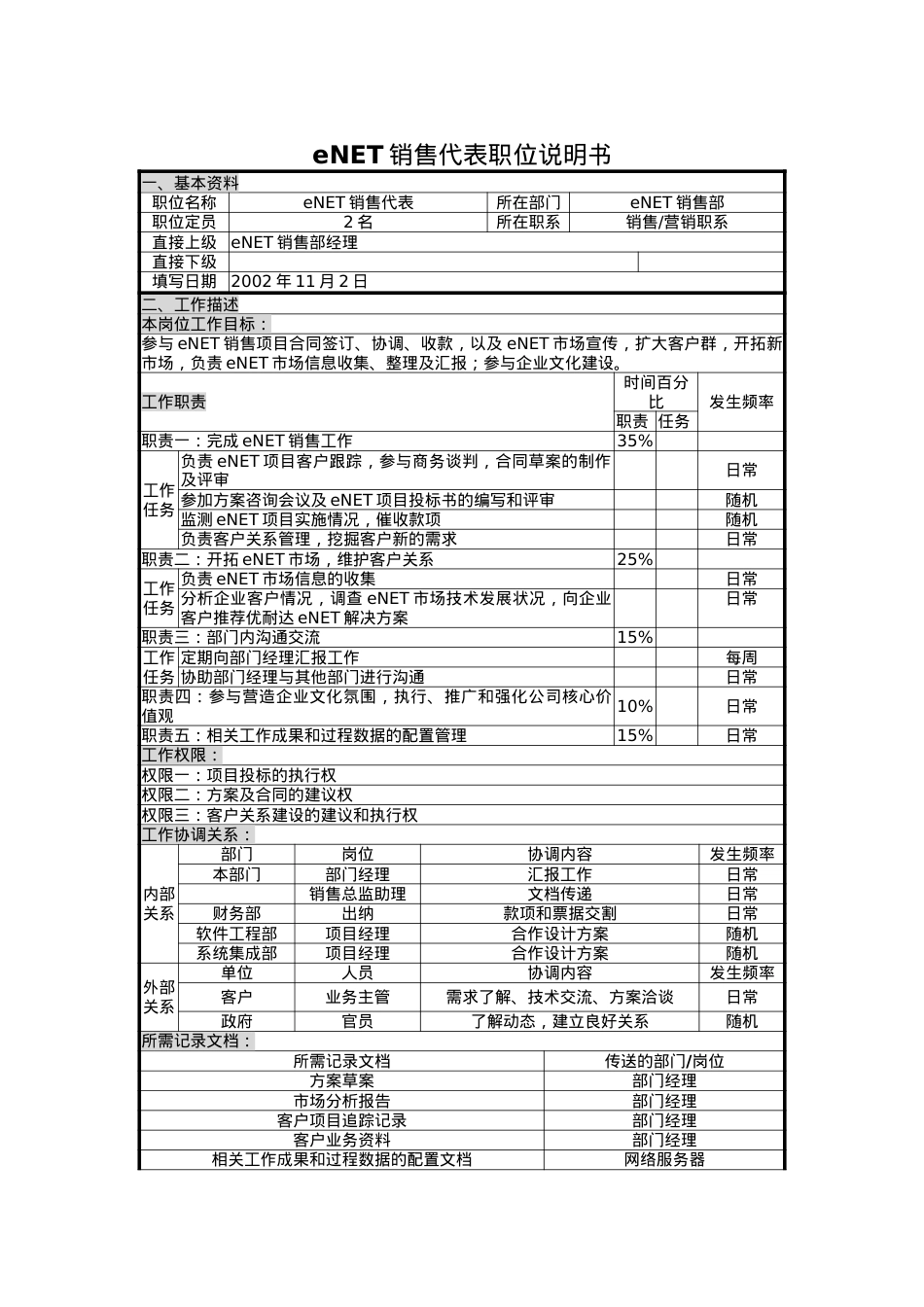 UNIDA信息产业公司eNET销售部eNET销售代表职位说明书.docx_第1页