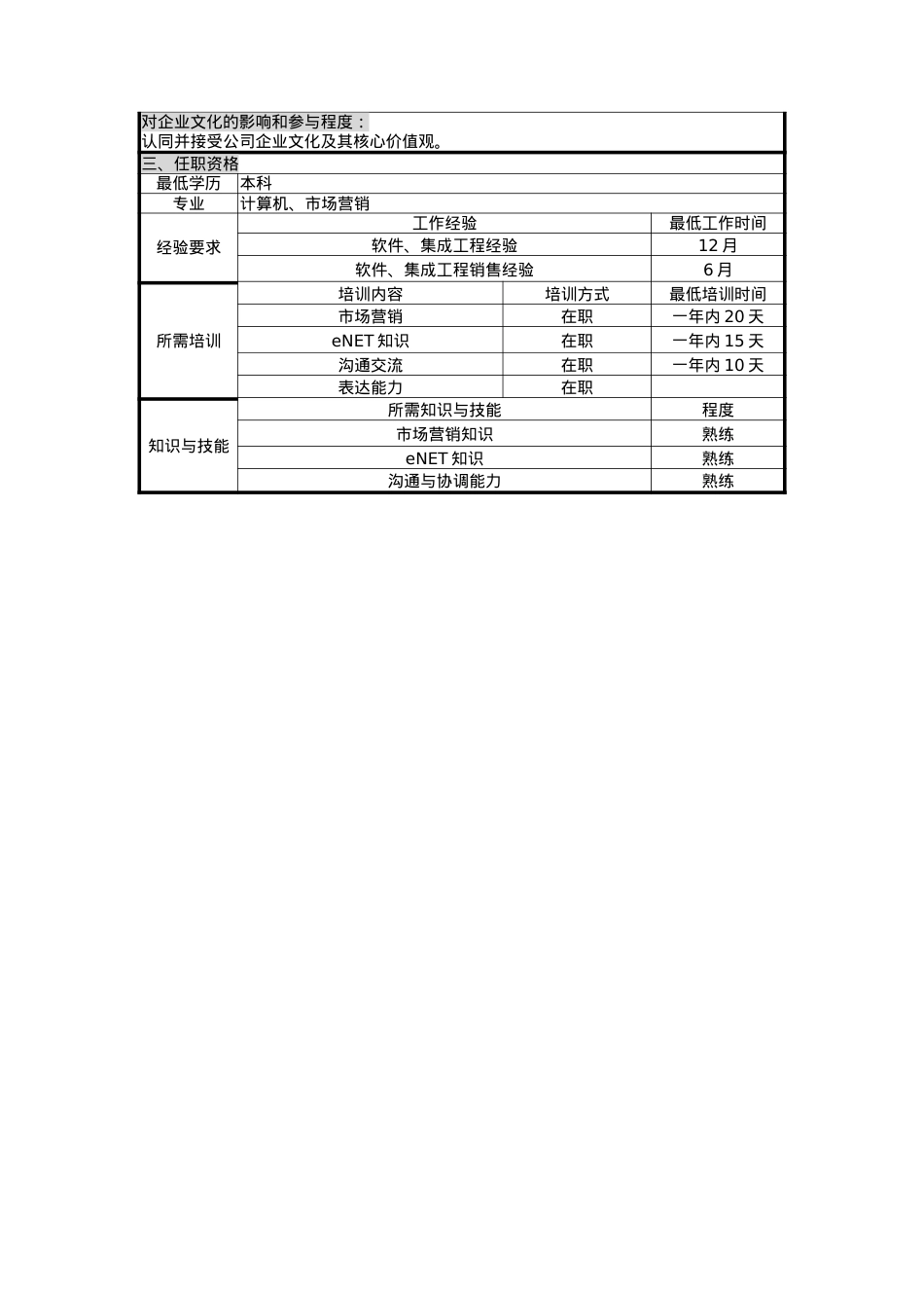 UNIDA信息产业公司eNET销售部eNET销售代表职位说明书.docx_第2页