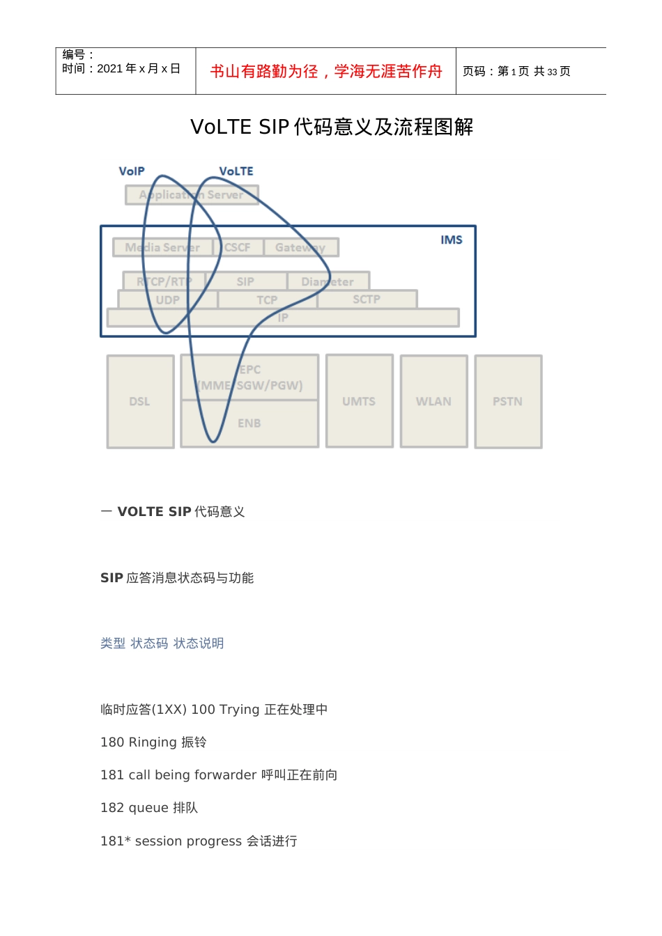 VoLTE-SIP代码意义及流程图解(17895).docx_第1页
