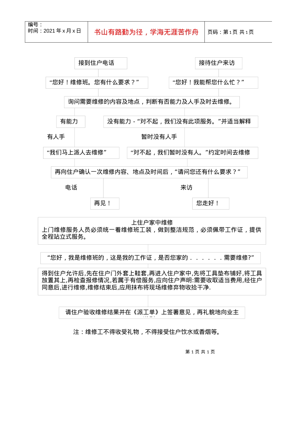 WG-01维修工作流程图.docx_第1页