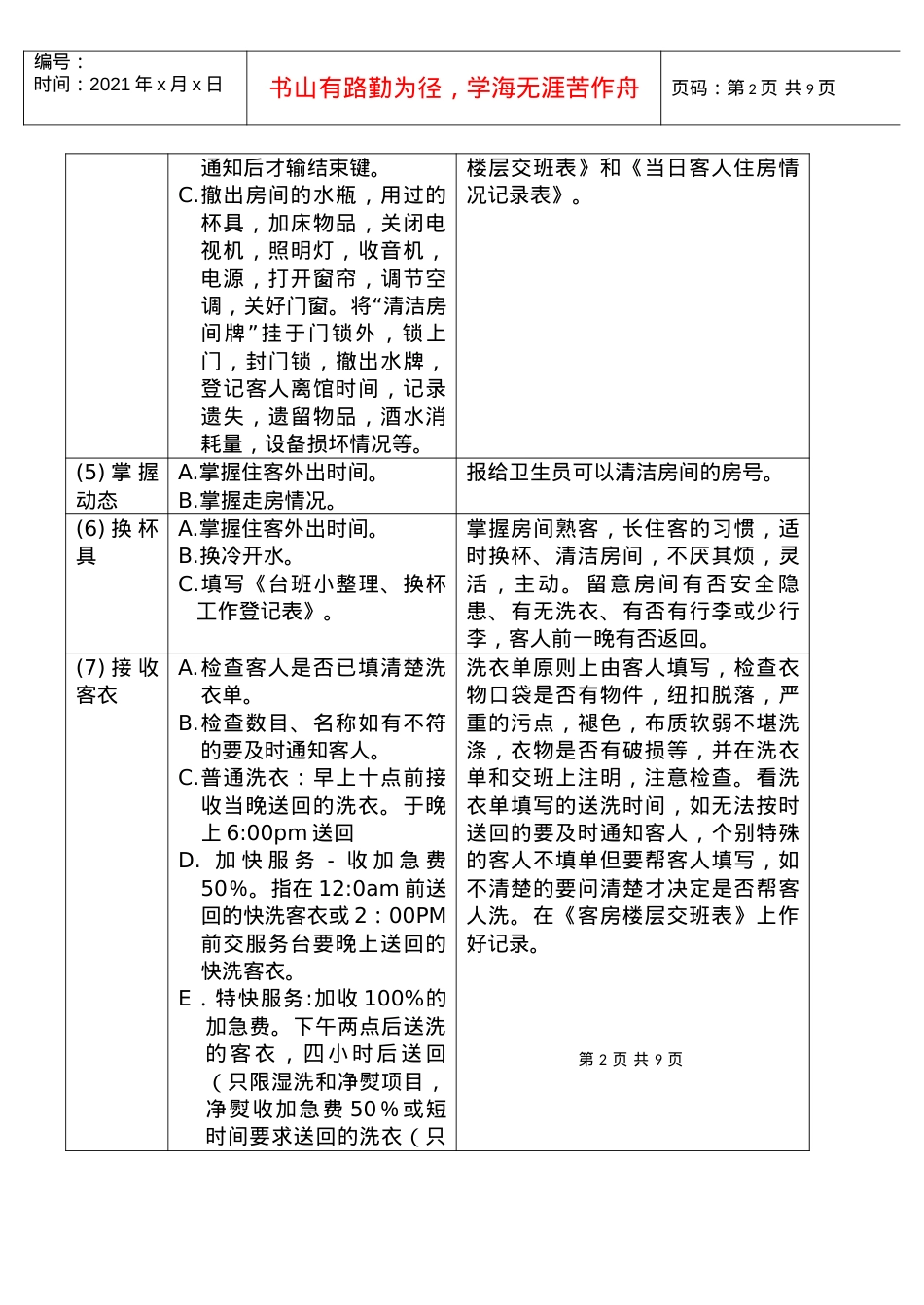 WI-KF-2022-01早台班工作操作规范.docx_第2页