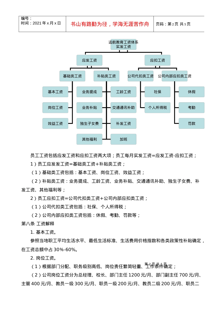 XXXXXX教育辅导机构工资制度.docx_第2页