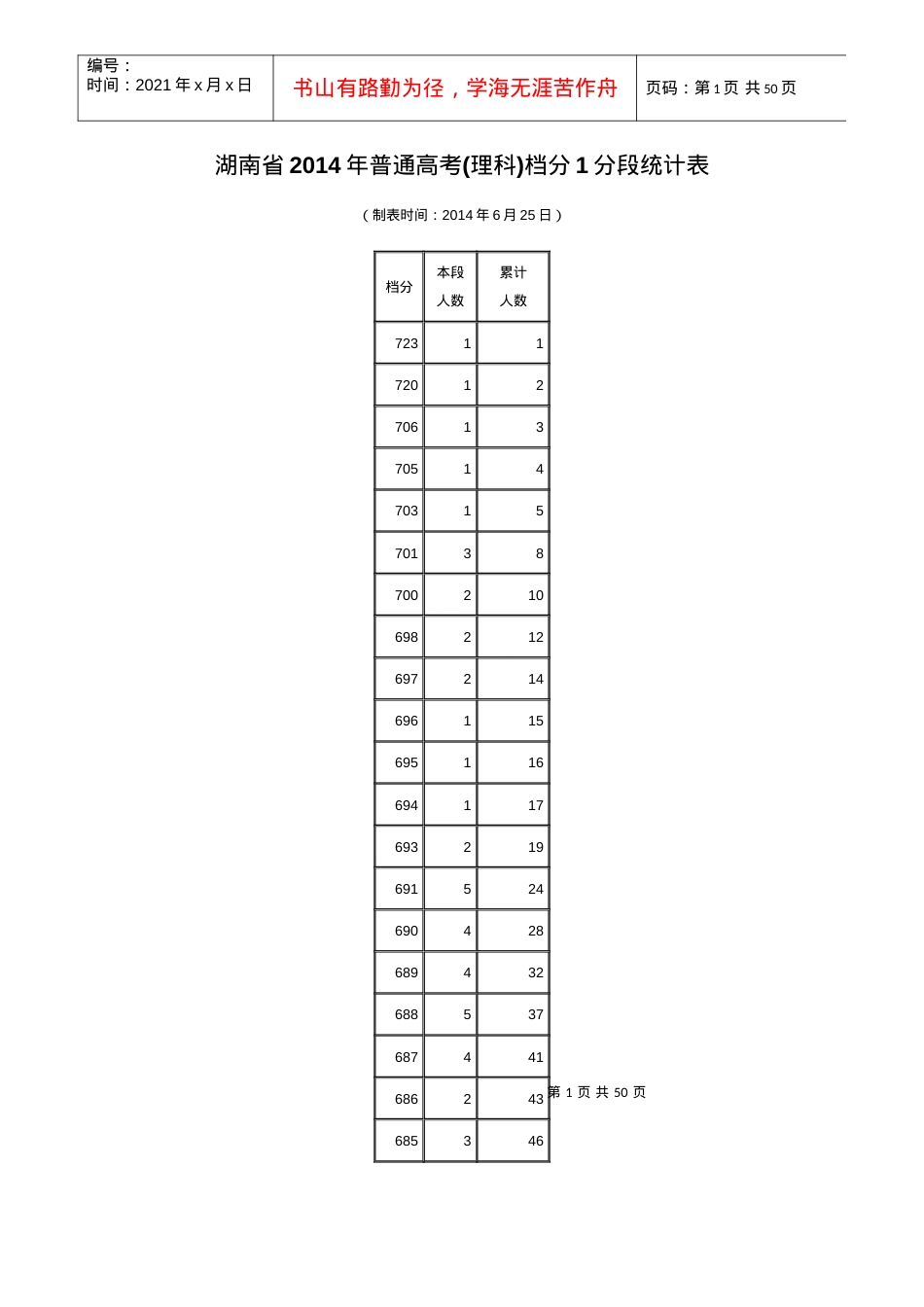 XXXX湖南省高考文理一分一档统计表.docx_第1页