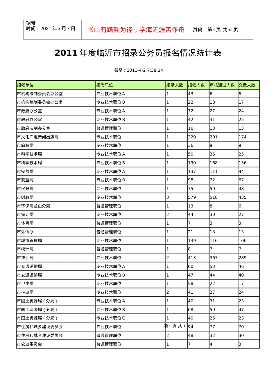 XXXX临沂职位报名统计表.docx_第1页