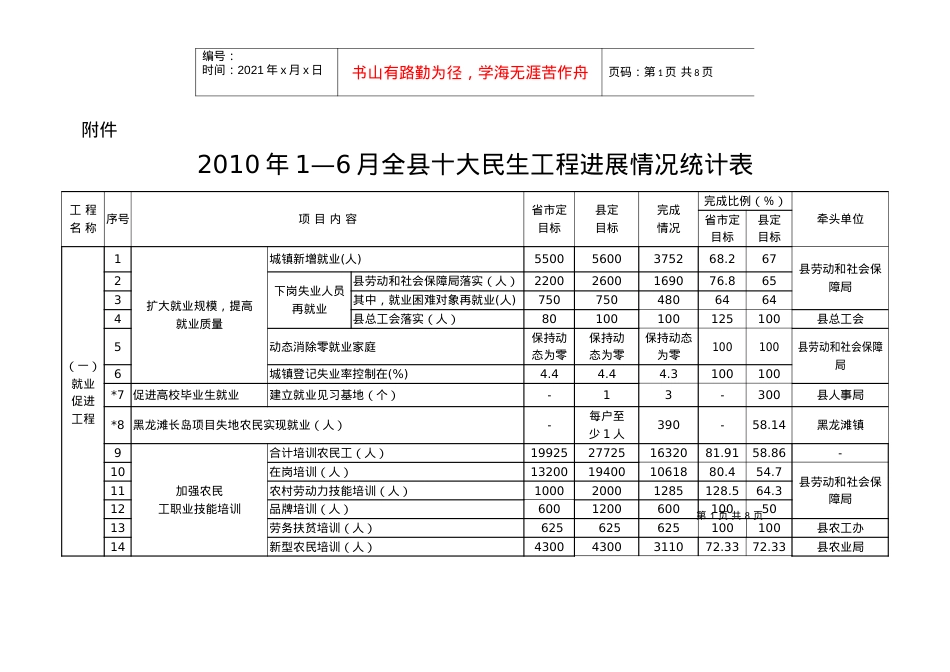 XXXX年1—6月全县十大民生工程进展情况统计表.docx_第1页