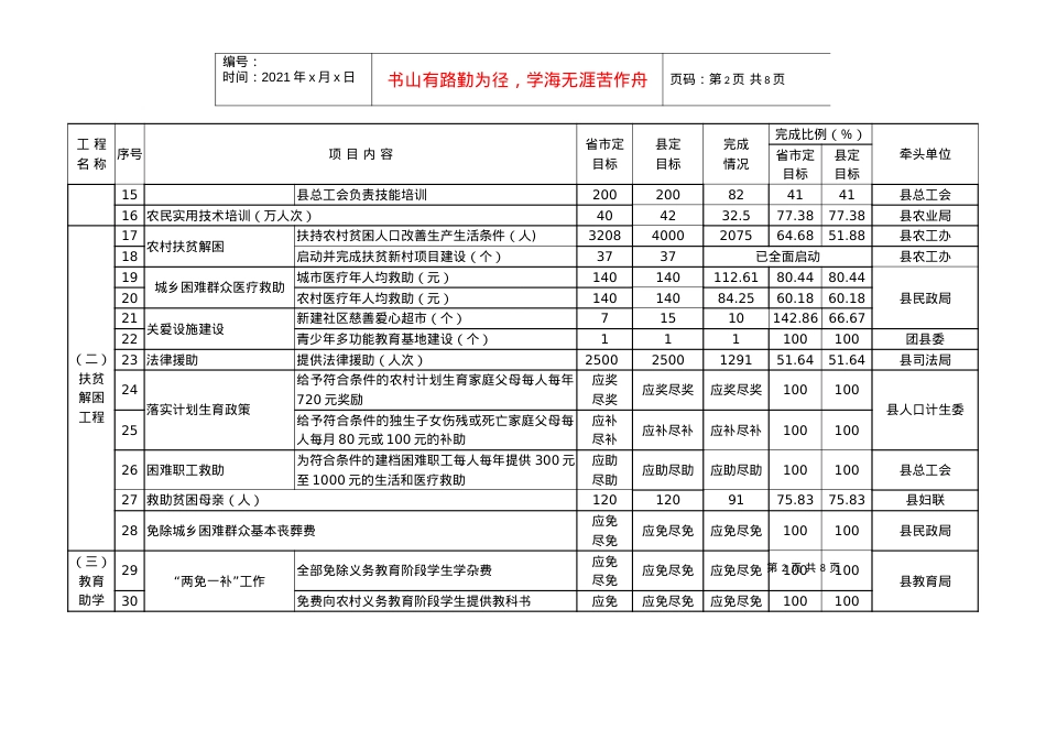 XXXX年1—6月全县十大民生工程进展情况统计表.docx_第2页