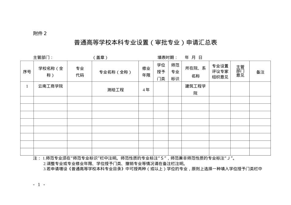 XXXX年测绘工程本科专业申报表2.docx_第2页