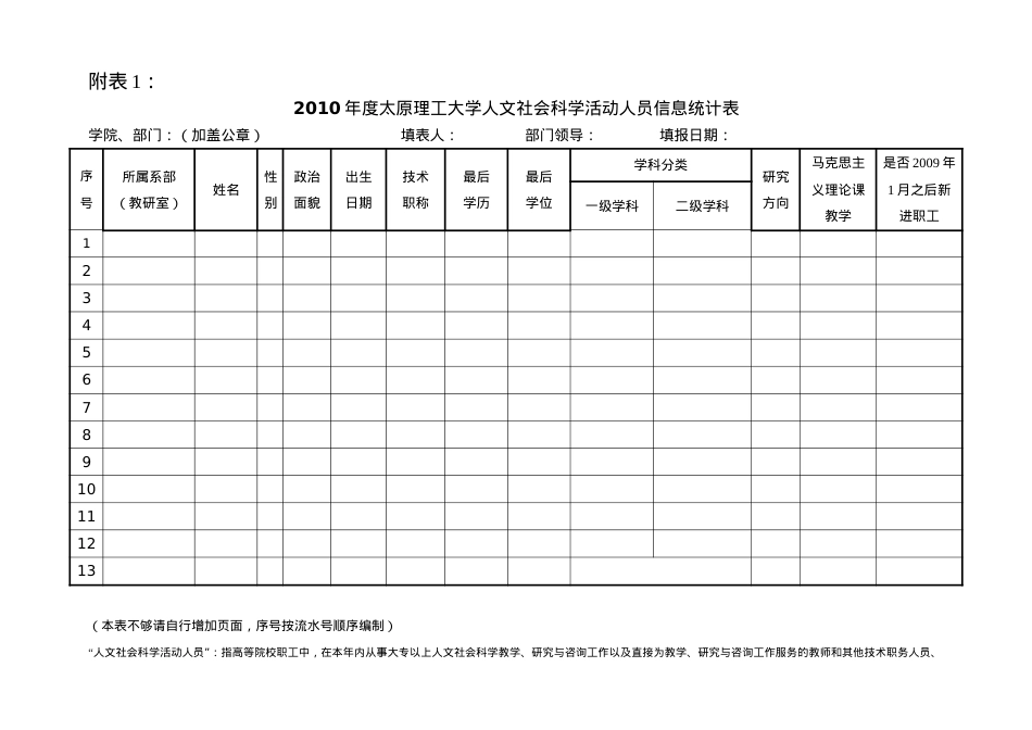 XXXX年度太原理工大学人文社会科学活动人员信息统计表.docx_第1页