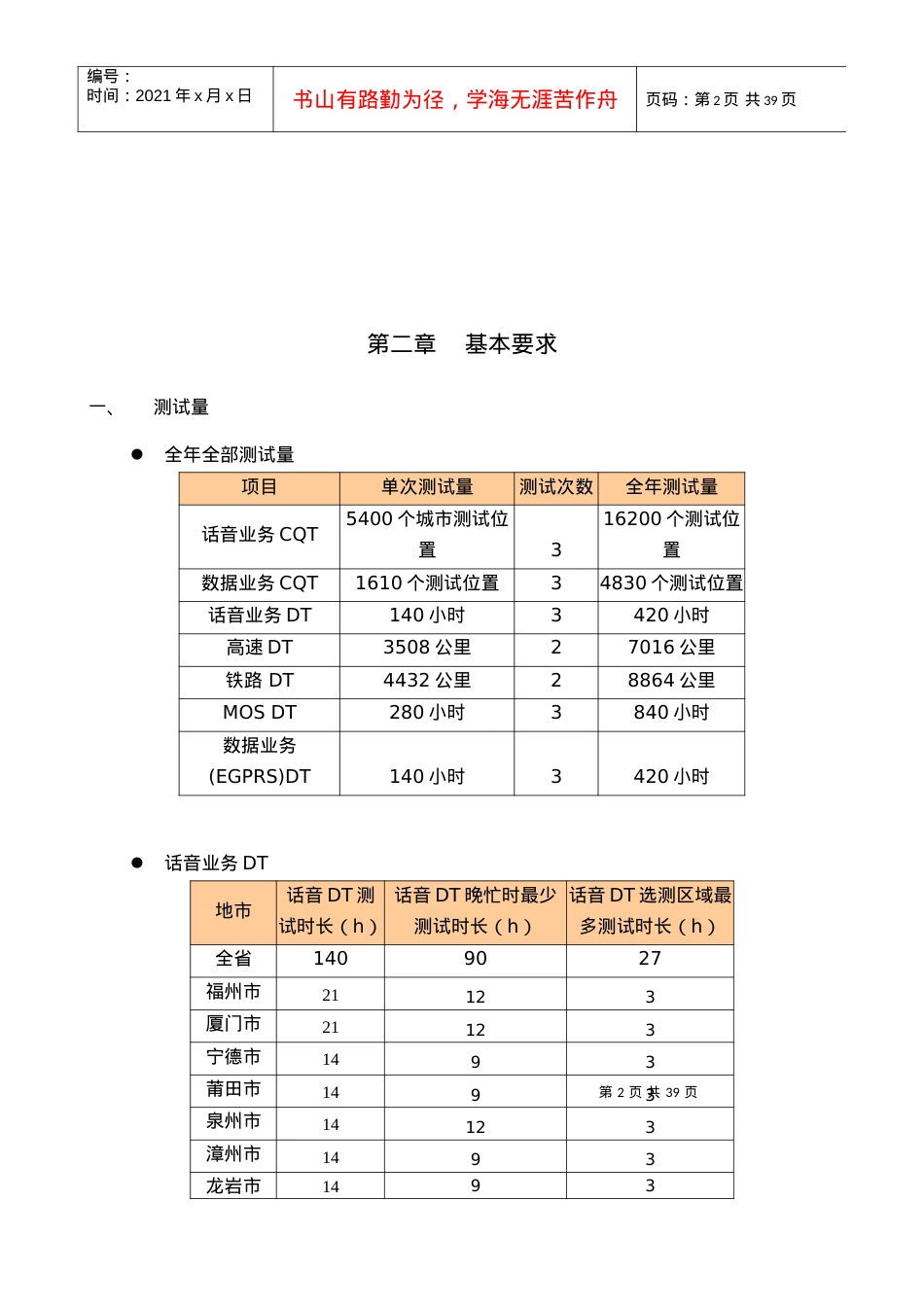 XXXX年福建移动GSM网络质量现场测试规范书V6.docx_第2页