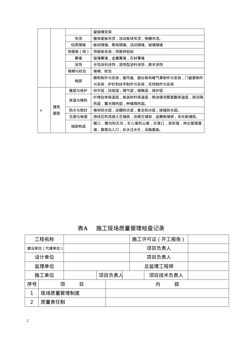 XXXX年建筑表格部分.docx_第2页