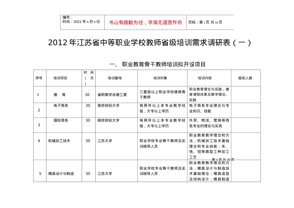 XXXX年江苏省中等职业学校教师省级培训需求调研表.docx_第1页