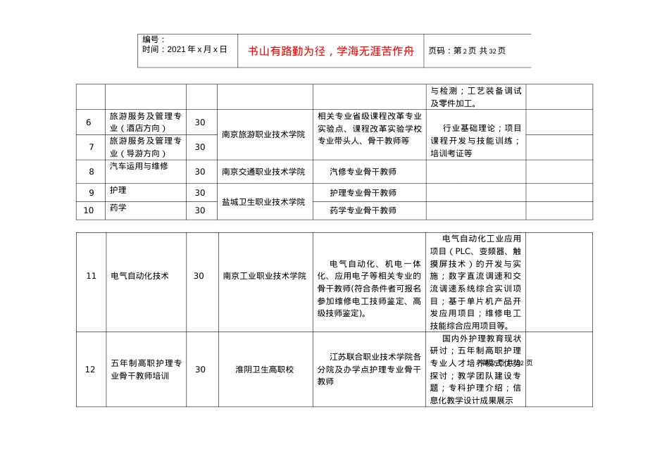 XXXX年江苏省中等职业学校教师省级培训需求调研表.docx_第2页