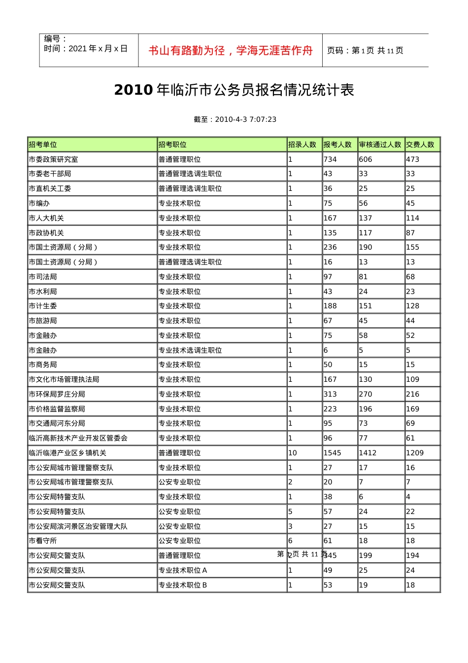 XXXX年临沂市公务员报名情况统计表.docx_第1页