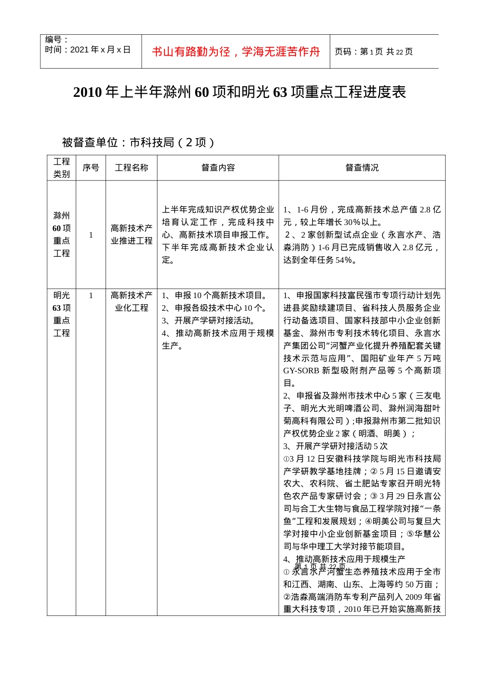 XXXX年上半年滁州60项和明光63项重点工程进度表.docx_第1页
