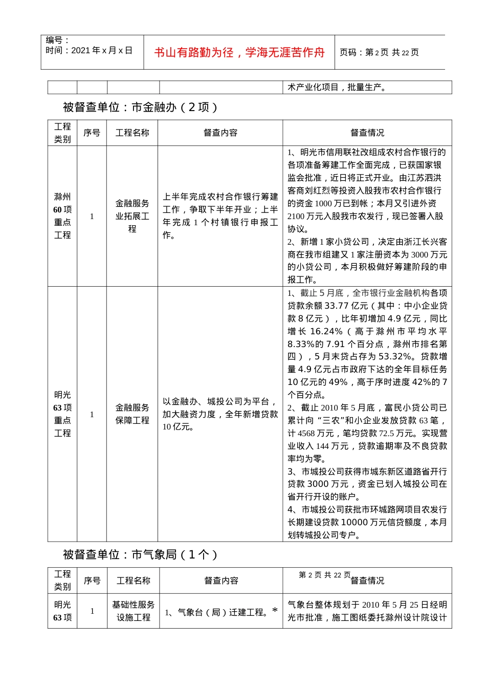 XXXX年上半年滁州60项和明光63项重点工程进度表.docx_第2页