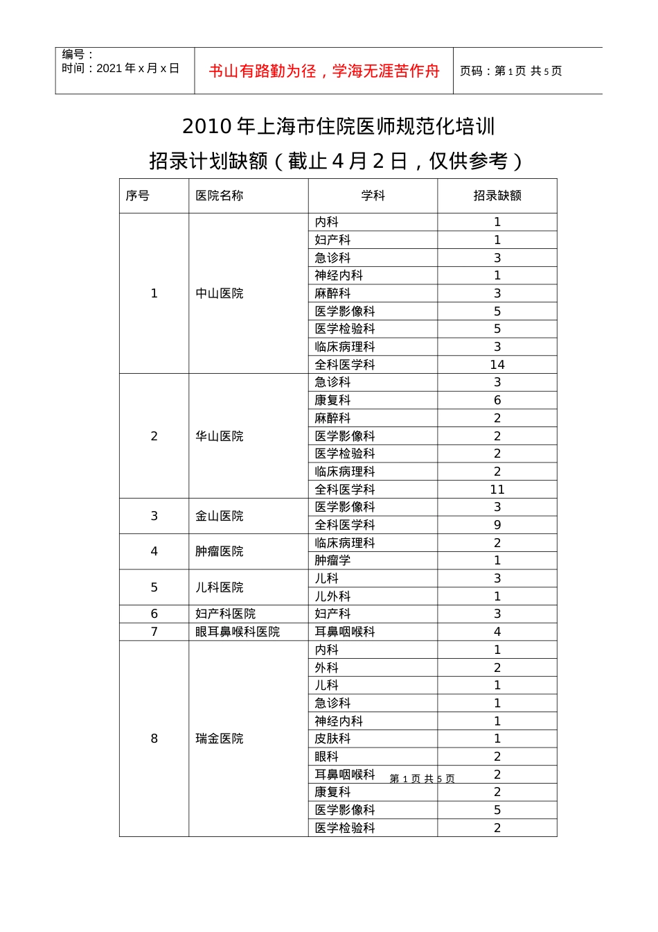 XXXX年上海市住院医师规范化培训第二批招录名额.docx_第1页