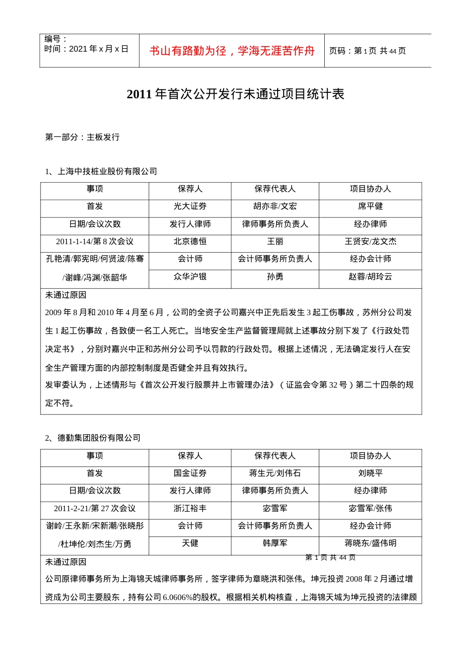 XXXX年首次公开发行未通过项目统计表.docx_第1页