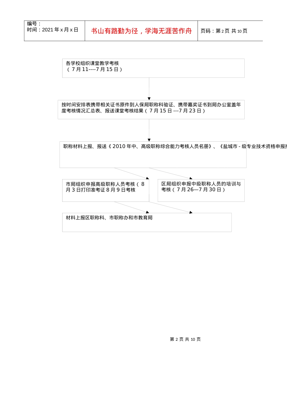 XXXX年亭湖区教育局职称具体工作流程图(定).docx_第2页