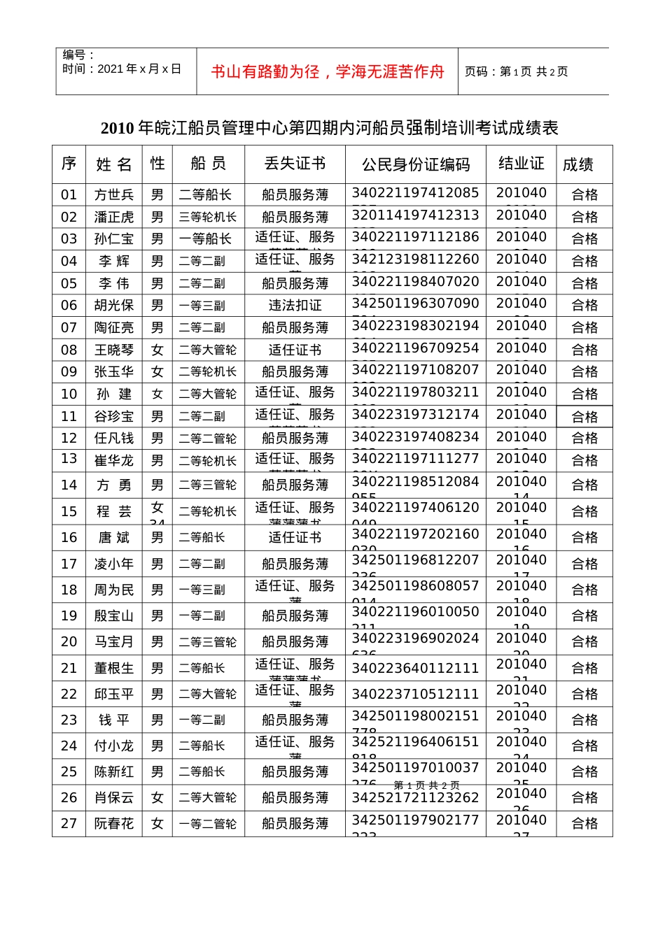 XXXX年皖江船员管理中心第四期内河船员强制培训考试成绩表d.docx_第1页