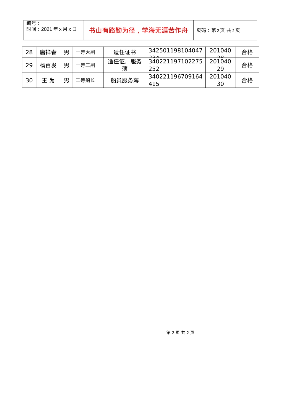 XXXX年皖江船员管理中心第四期内河船员强制培训考试成绩表d.docx_第2页