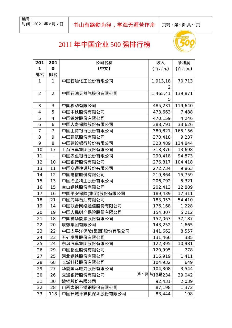 XXXX年中国企业500强排行榜 自成表格.docx_第1页