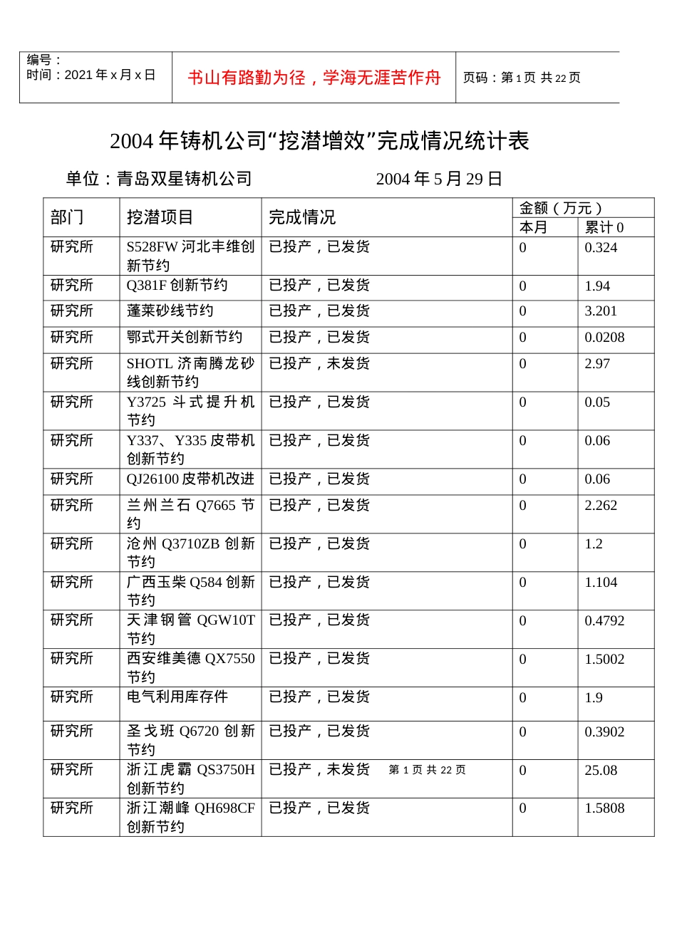 XXXX年铸机公司“挖潜增效”完成情况统计表.docx_第1页