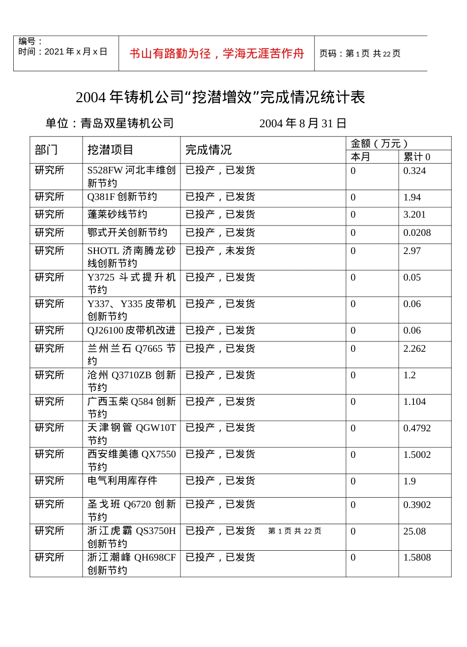 XXXX年铸机公司“挖潜增效”完成情况统计表七月份.docx_第1页